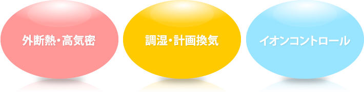 外断熱・高気密 調湿・計画換気 イオンコントロール