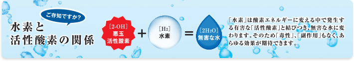 水素と活性酸素の関係